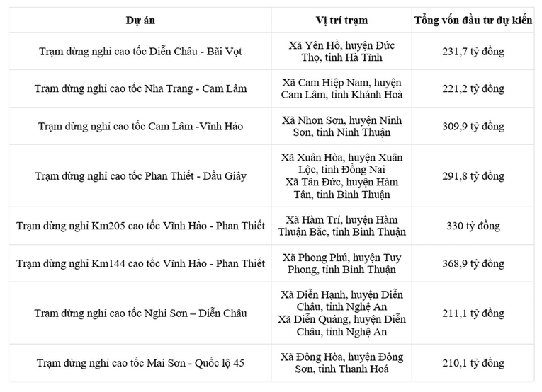 8 dự &aacute;n trạm dừng nghỉ thuộc 7 tuyến cao tốc đang được k&ecirc;u gọi đầu tư.